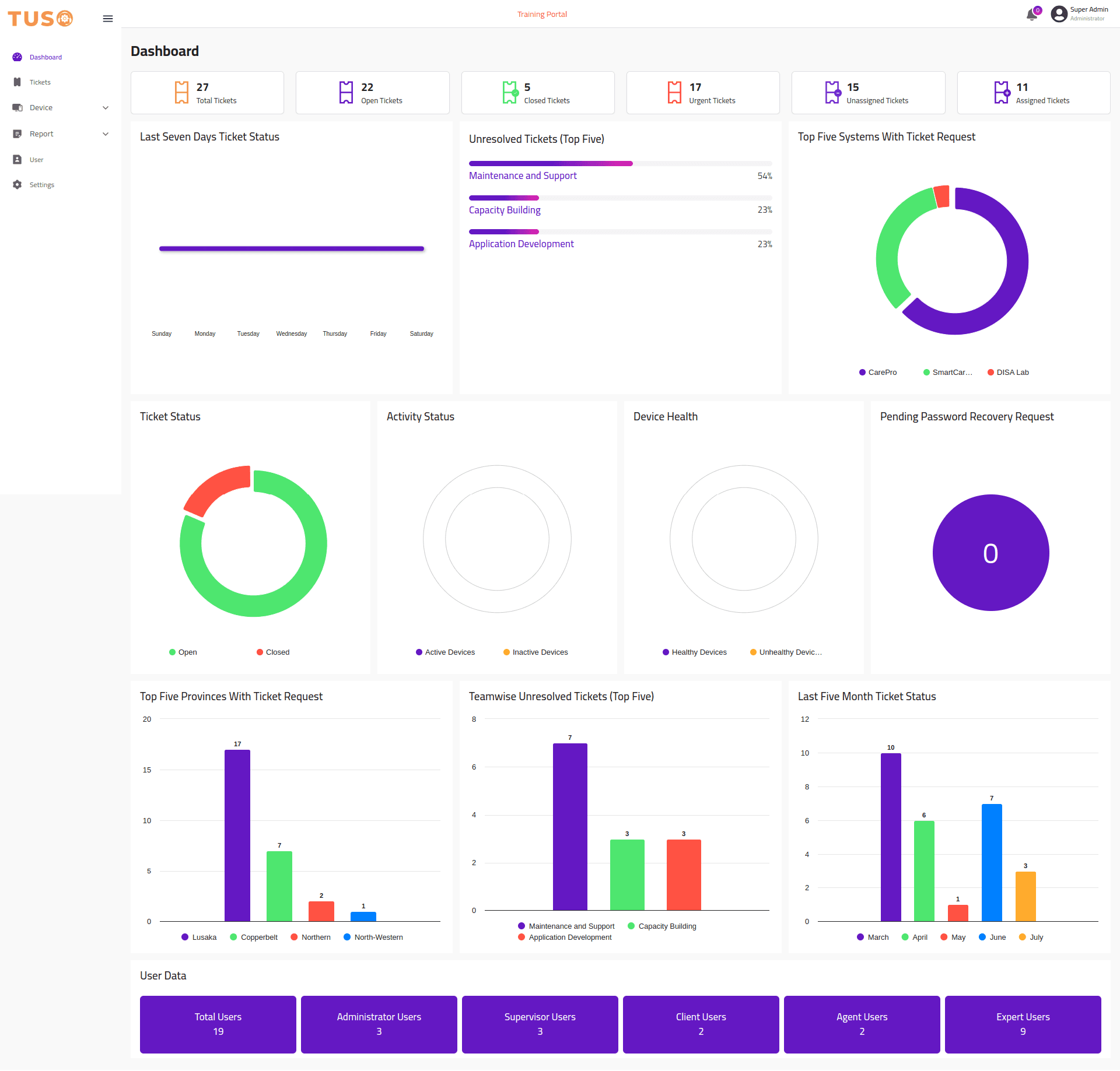 System Issue Tracking Platform